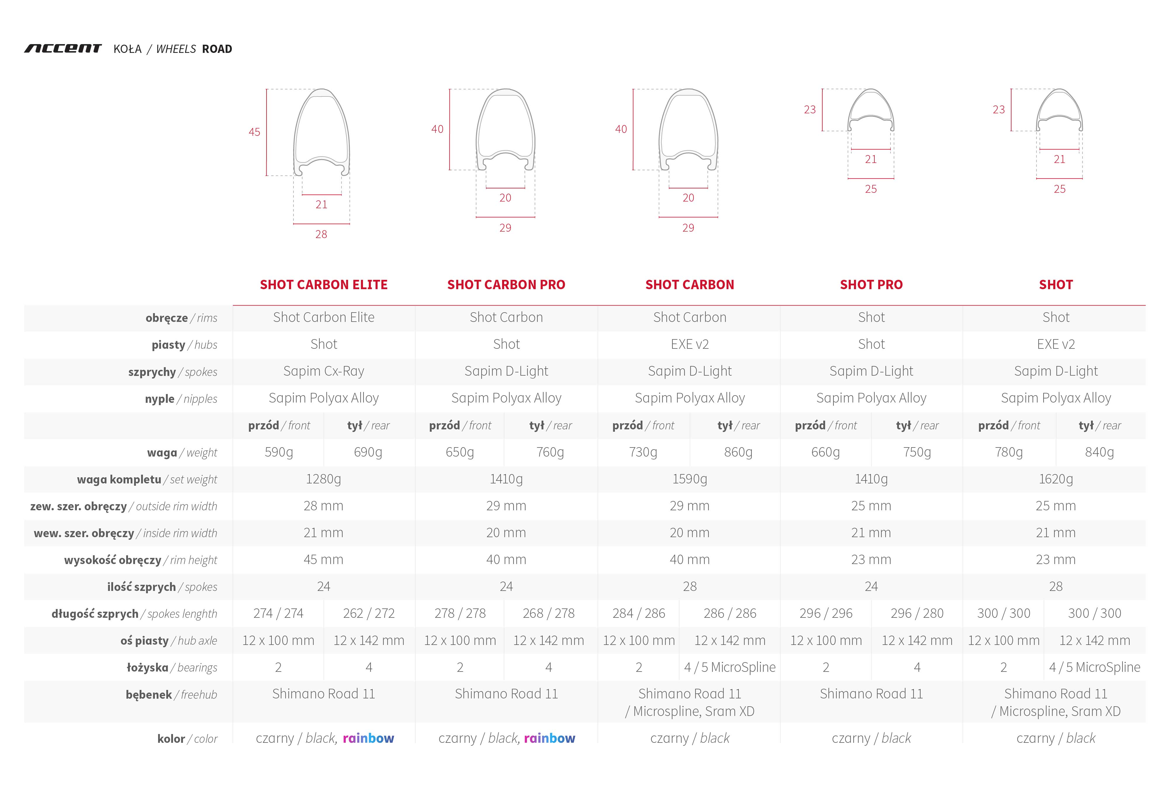 Zestawienie kół Accent Szosa / Road